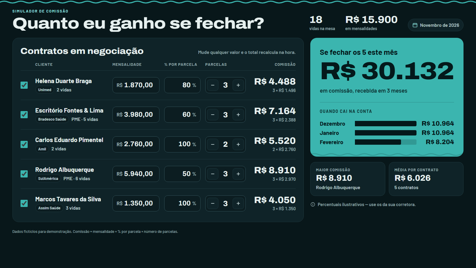 Quanto eu ganho se fechar?